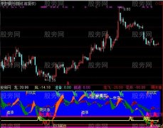 通达信龙虎擒牛指标公式