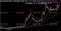 通达信黑马翻倍主图指标公式