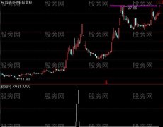 通达信强势低开选股指标公式