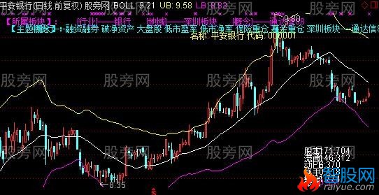 通达信BOLL基本面主图指标公式