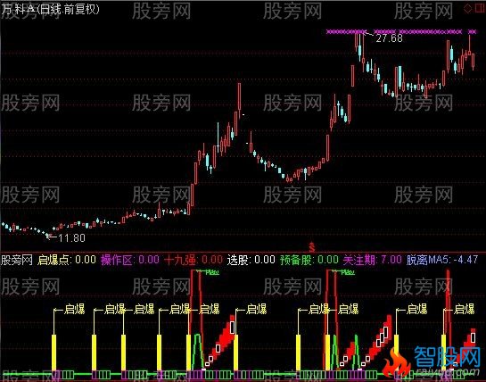 通达信量价起爆指标公式