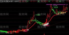 通达信销魂买手主图指标公式
