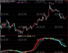 通达信销魂黑马指标公式