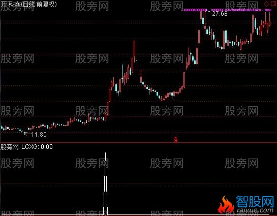通达信极品短线选股指标公式
