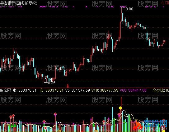通达信慧华量指标公式