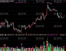 通达信慧华量指标公式