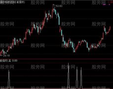 通达信求助选股指标公式