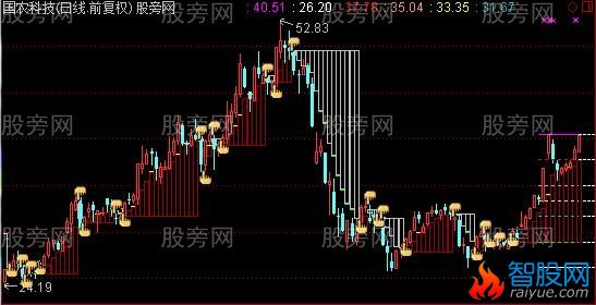 通达信新财富阶梯主图指标公式