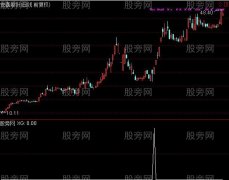 通达信国庆快乐选股指标公式