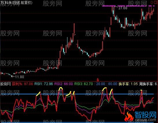 通达信新RSI指标公式