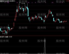 通达信光头光脚选股指标公式