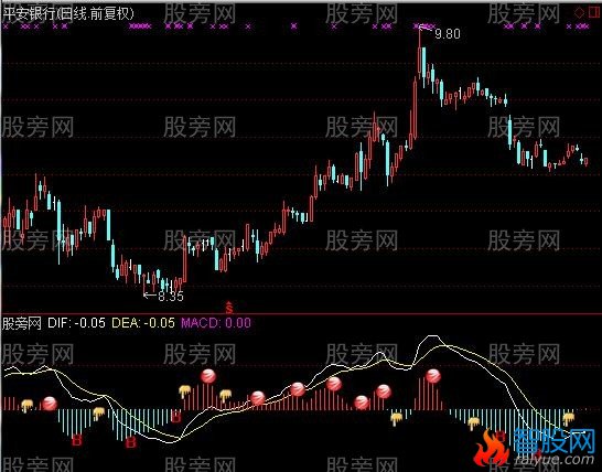 通达信CCI合并到MACD指标公式