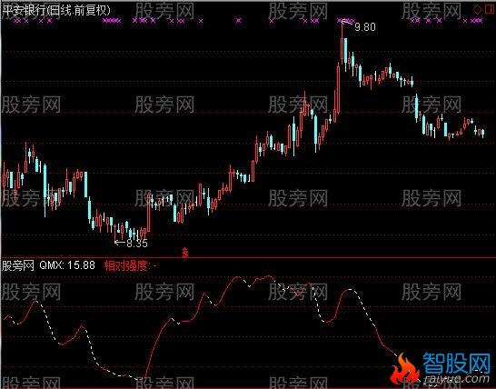 通达信简单玩指标公式