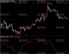 通达信简单玩指标公式
