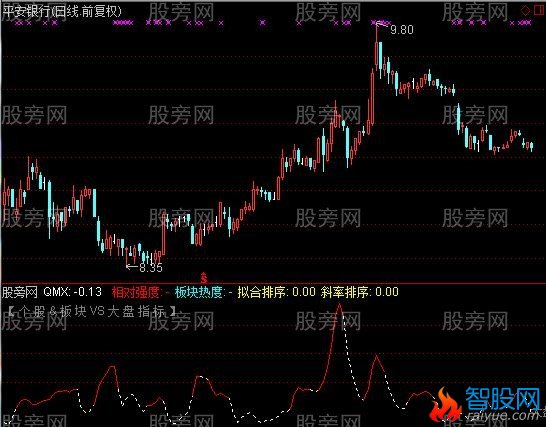 通达信后羿指标公式