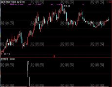 通达信末日杀入选股指标公式