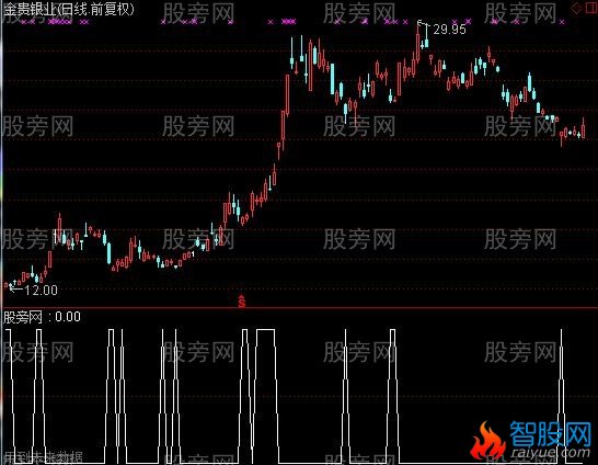 通达信收必赚线下选股指标公式