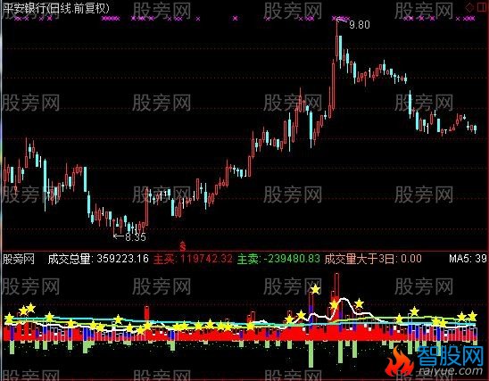 通达信MACD买卖盘指标公式