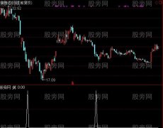 通达信一阳指选股指标公式