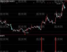 通达信火炎狂牛选股指标公式