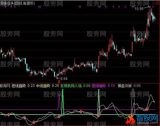 通达信机构间谍指标公式
