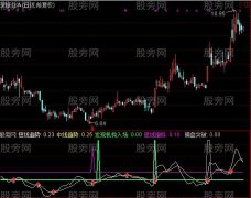 通达信机构间谍指标公式
