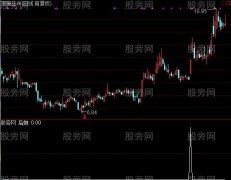 通达信双响炮选股指标公式