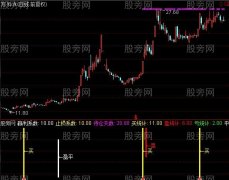 通达信盈利统计指标公式