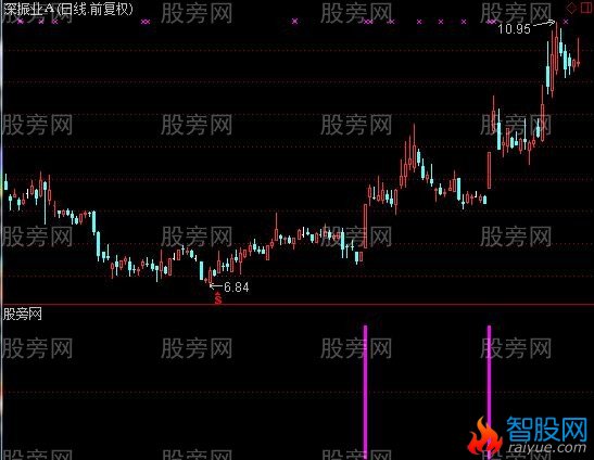 通达信如风火炎出击优化指标公式