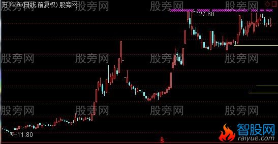 通达信筹码峰精华版主图指标公式