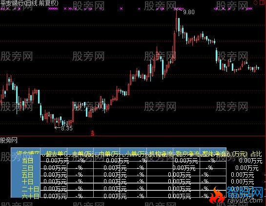 通达信多日资金流指标公式