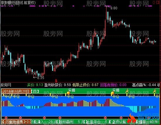 通达信测评买点指标公式