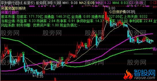 通达信买卖决策王主图指标公式
