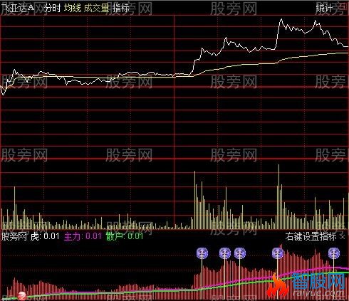 通达信涨停预警分时指标公式