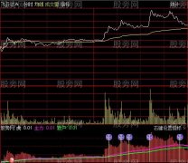 通达信涨停预警分时指标公式