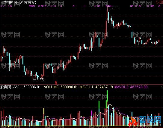 通达信精准量能涨停指标公式