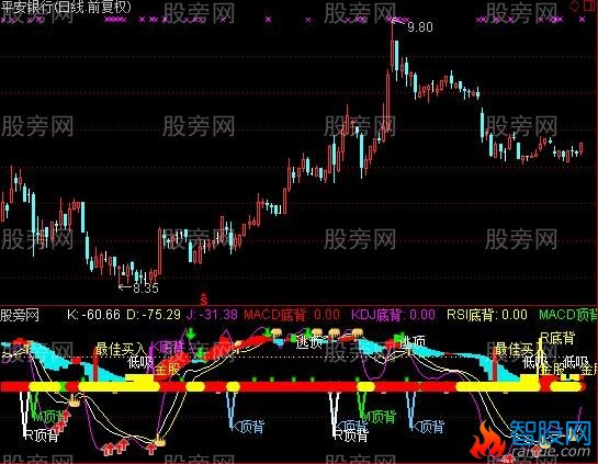 通达信飞鹰买点指标公式