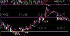 通达信金牛争霸主图指标公式