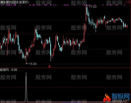 通达信末日必进选股指标公式