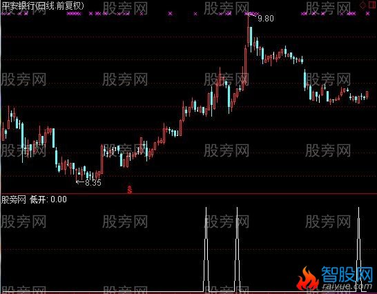 通达信低开形态选股指标公式