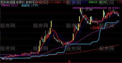 通达信冲锋陷阵主图指标公式