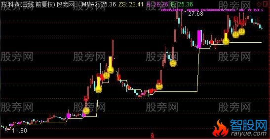通达信不破买入主图指标公式
