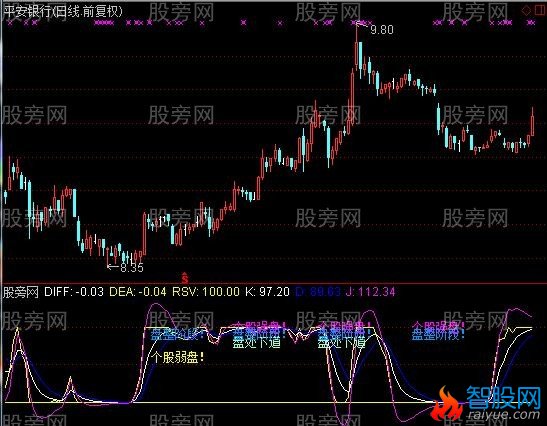 通达信精品KDJ新算法指标公式