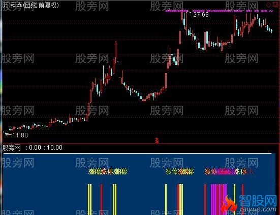通达信新涨停回马枪指标公式