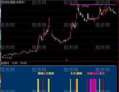 通达信新涨停回马枪指标公式