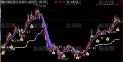 通达信二龙戏珠主图指标公式