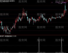 通达信浪型起涨点选股指标公式