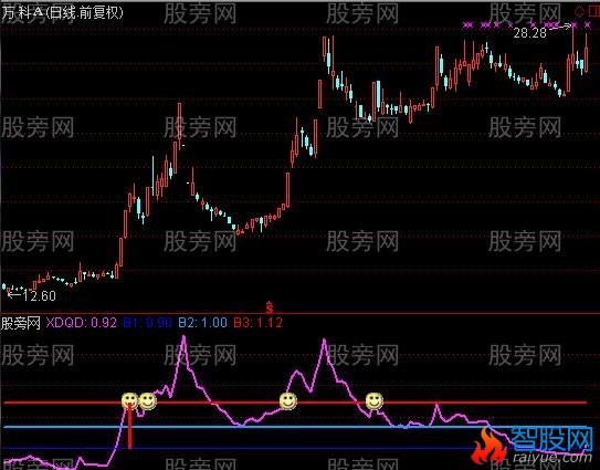 通达信牛股主升副图指标公式