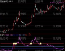 通达信牛股主升副图指标公式