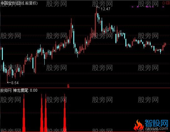 通达信神龙摆尾指标公式